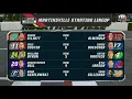 STARTING LINEUP FOR THE 2022 BLUE EMU MAXIMUM PAIN RELIEF 400 NASCAR CUP SERIES AT MARTINSVILLE