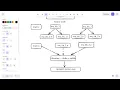 Code Refactoring - 03