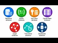 Every Type of Database Explained in 5 Minutes