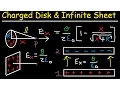 Electric Field Due to a Charged Disk Infinite Sheet of Charge Parallel Plates - Physics Problems