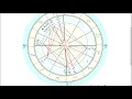 How to Astro com