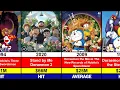 Download Lagu Doremon All Movie Collection List [ 1980 - 2025 ] [ Hit and Flop ] Complete List #doremon