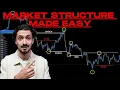 The Market Structure Strategy Explained 2026 Full Breakdown