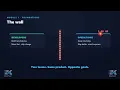 DevOps Why DevOps Exists Foundations