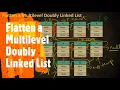 Flatten a Multilevel Doubly Linked List LeetCode 30 Coders Camp