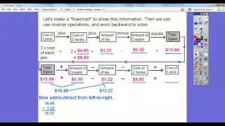 Problem Solving - Decimal Operations
