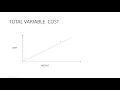 CMA SESSION 7 CLASSIFICATION OF COST
