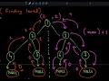 Level Order Successor in Binary Trees Unveiling the Next Node in Breadth-First Traversal