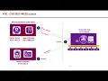 Log4shell - log4j vulnerability simple explanation POC Demo