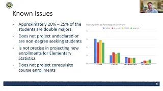 Math Pathways Predicting Enrollment Trends Across Gateway Math Courses