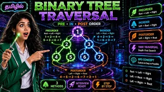 Binary Tree Traversal in Tamil Explained in 5 Minutes