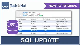 How to use the SQL UPDATE Statement