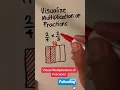 Visual Multiplication of Fractions