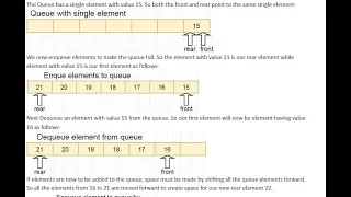 Implement Circular Queue Using Java