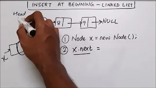 Insert a Node at Beginning of Linked List Java