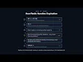 TTL and Expiration - Redis for Developers