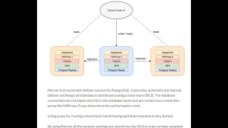 Part01-PostgreSQL Patroni Cluster HA