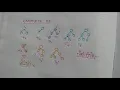 Lec-27 Complete Binary Tree Full Binary Tree