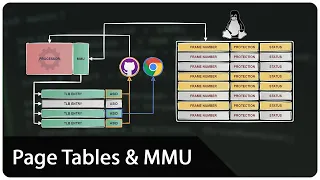 Page Tables and MMU How Virtual Memory Actually Works Behind the Scenes Animation