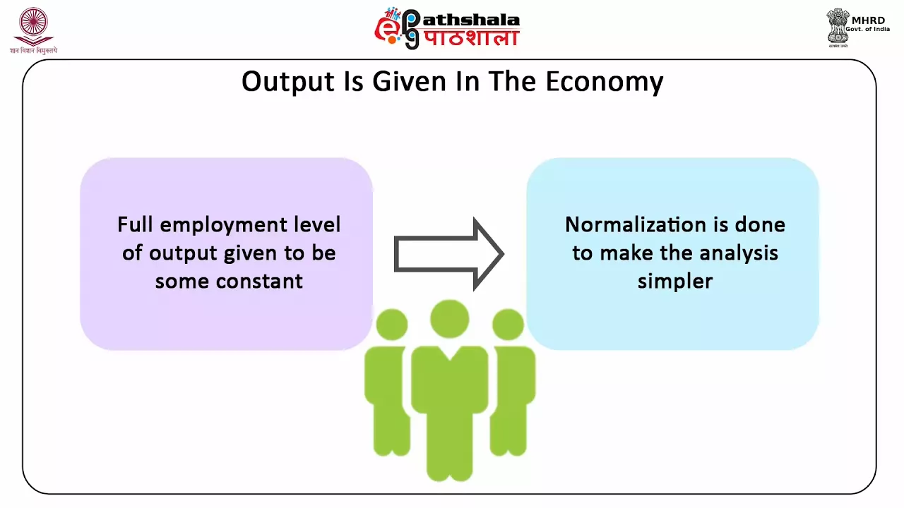 Dornbusch Exchange Rate Overshooting Model