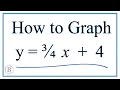 How to Graph y 4