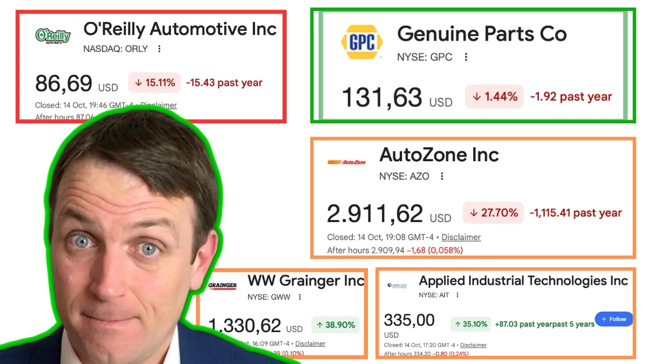 GPC (Best Value), AZO, ORLY, AAP, LKQ, AIT, GWW, FAST, MSM - Sector Analysis