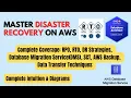 Disaster Recovery on AWS RPO RTO DR Strategies All Concepts