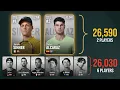 This ATP Top 10 Makes No Sense