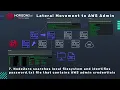 NodeZero Lateral Movement to AWS Admin