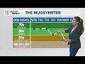 Sizzling hot temps Cleveland weather forecast for June 10 2026