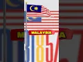 Download Lagu Negaraku Malaysia 🇲🇾 #31857