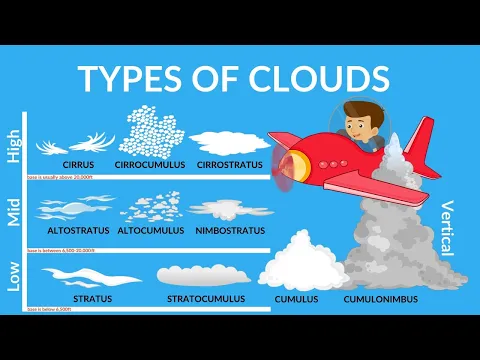 Download MP3 Types of Cloud | Why clouds are usually white? | Special Clouds | Clouds Video for kids