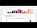 Exploratory Data Analysis on Dataset - Terrorism Visualization Python Jupyter Notebook