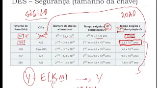 Tópico 6 - Criptografia simétrica DES - Parte 2
