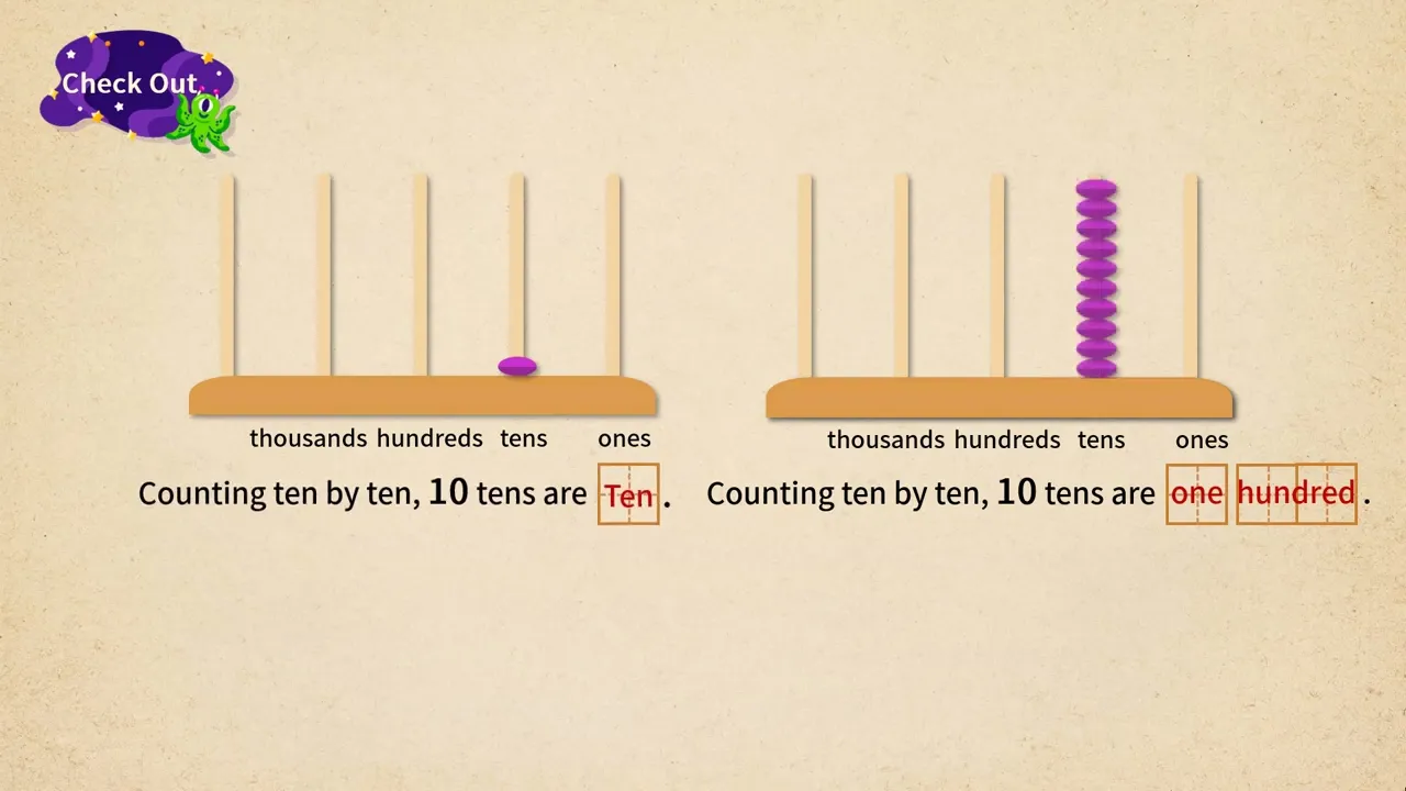 Place Value of Numbers