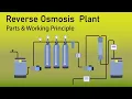 Download Lagu how reverse osmosis plant works | water filtration plant | RO plant model | how RO plant works