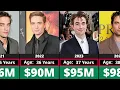 Networth Evolution Of Robert Pattinson