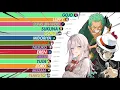 Most Popular Anime Characters 2004 - 2024