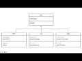Learn JavaScript - Classes and Objects Advanced Part 3