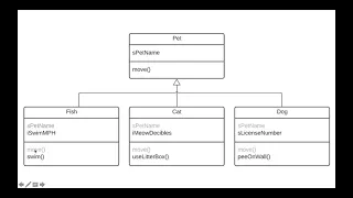Learn JavaScript - Classes and Objects Advanced Part 3