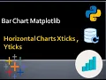Bar Chart Horizontal Bar Chart Matplotlib Data Science