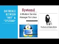 The Story Behind init and systemD Why init Needed to be Replaced with systemd in Linux