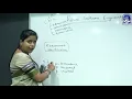 SOFTWARE ENGINEERING Reuse Oriented Engineering