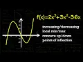 Concave Inflection Points