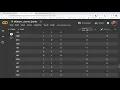 Introduction to SKLearn and kNN