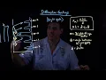 Diffraction Gratings