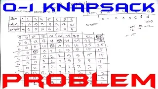 Dynamic Programming 0-1 Knapsack Problem Example Knapsack Problem Dynamic Programming