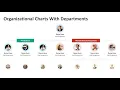 Organizational Chart with Departments PowerPoint Template Org Chart Templates Kridha Graphics