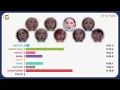 TWICE (트와이스) - UP NO MORE (Line Distribution)