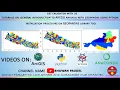 General Introduction To GIS Analysis With Geopandas Using Python Install Geopandas Python
